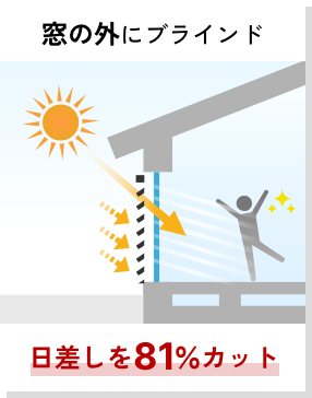 窓の外にブラインド 日差しを81%カット