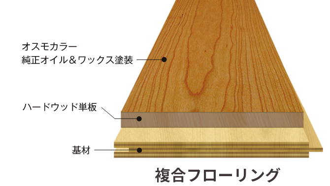 積層フローリング D40シリーズ